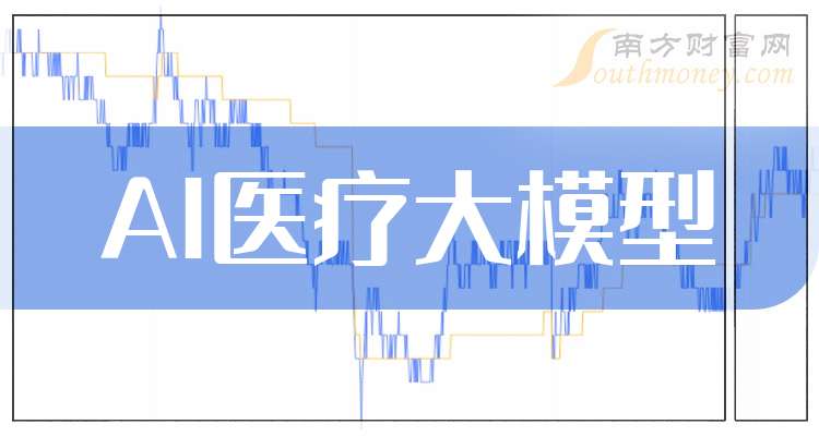 一分钟读懂AI医疗大模型企业龙头上市公司:共4家!(2025321)(图1)