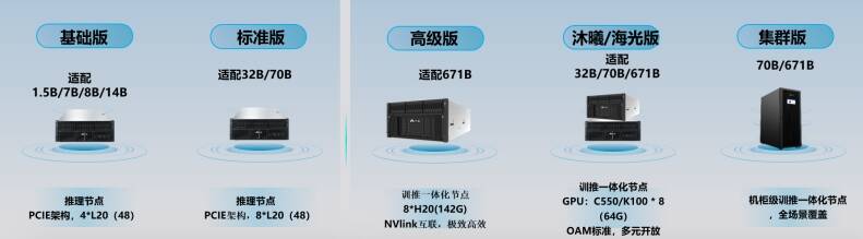 DeepSeek如何助力医疗AI从“纸上谈兵”变“实战利器”?(图1)