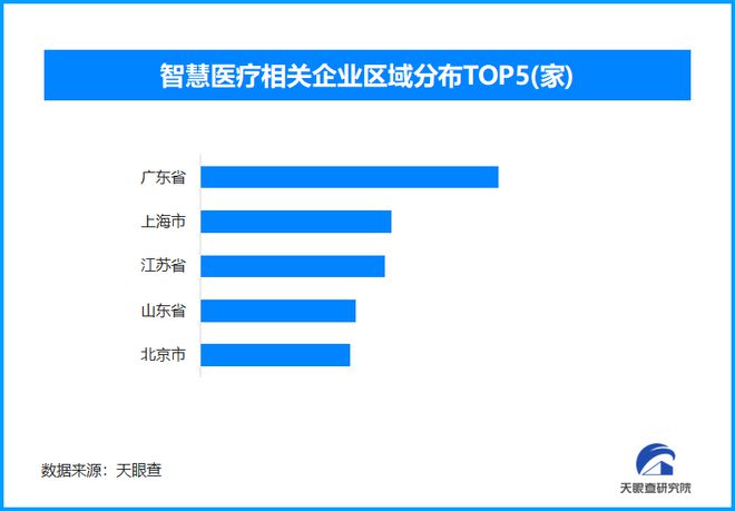 AI医疗引热议 今年以来已新增39万余家智慧医疗相关企业(图1)