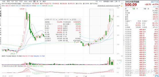 数据为王时代:AI医疗如何重构万亿健康产业价值链?(图1)