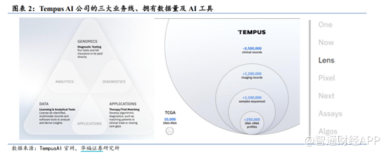 数据为王时代:AI医疗如何重构万亿健康产业价值链?(图3)