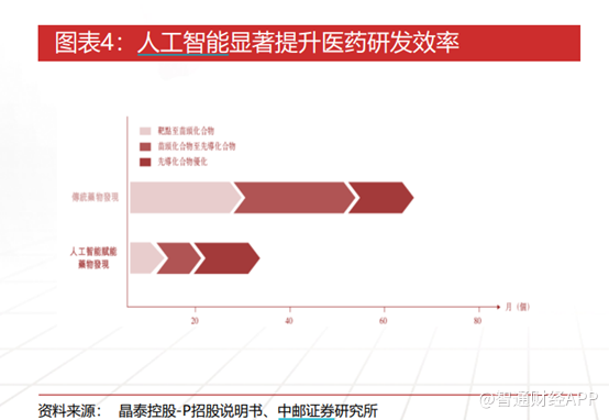 数据为王时代:AI医疗如何重构万亿健康产业价值链?(图2)