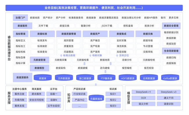 亿信华辰发布“AI+睿治”数据治理平台开启智能治理新时代(图1)