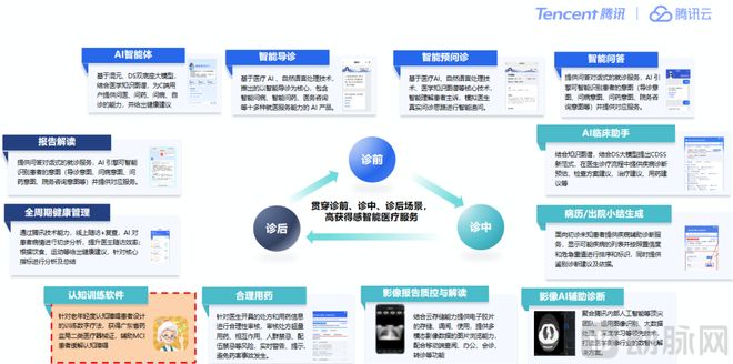 “腾讯脑力锻炼”入选数字疗法创新案例聊聊AI医疗的发展逻辑(图2)