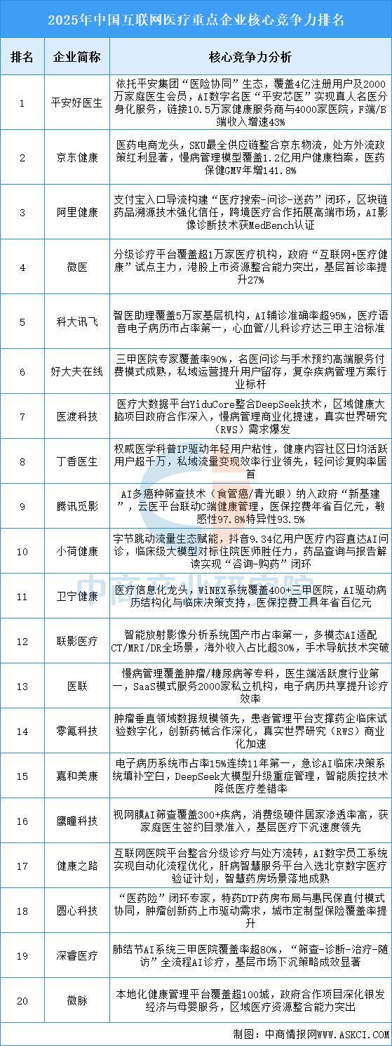 2025年中国互联网医疗行业市场前景预测研究报告(图7)