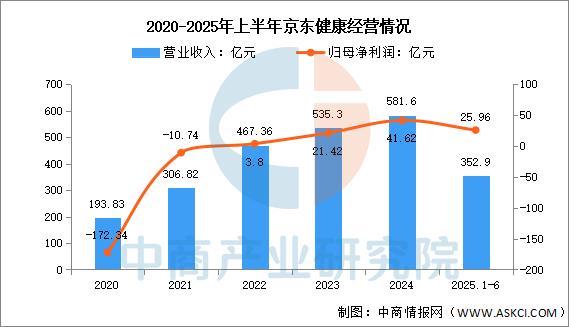 2025年中国互联网医疗行业市场前景预测研究报告(图8)
