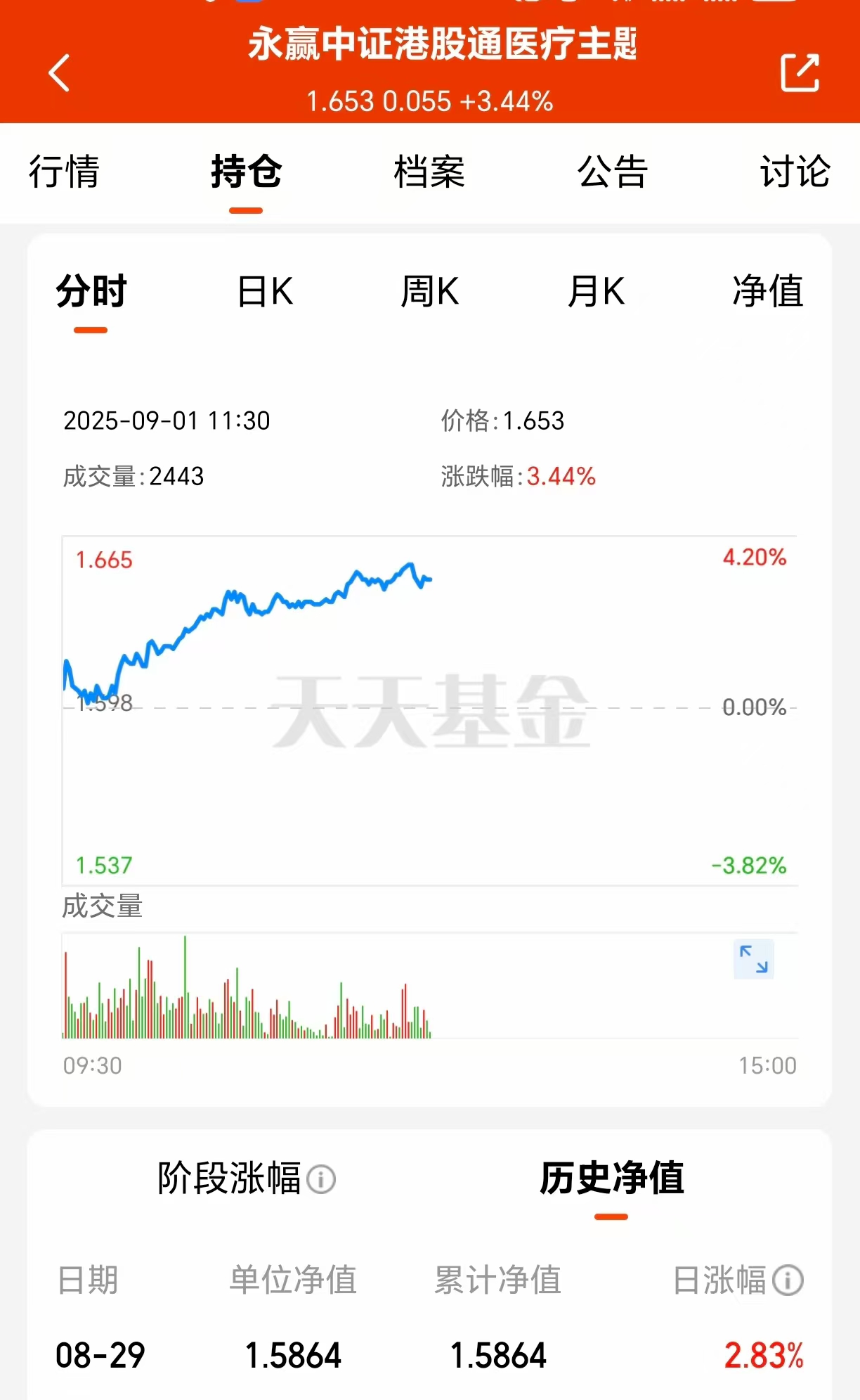 利好下全场医药研发生产含量最高的Ta两天涨超6%!(图1)