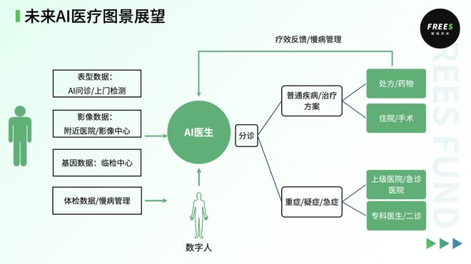 AI医疗迎来DeepSeek时刻了吗? 峰瑞研究所(图2)