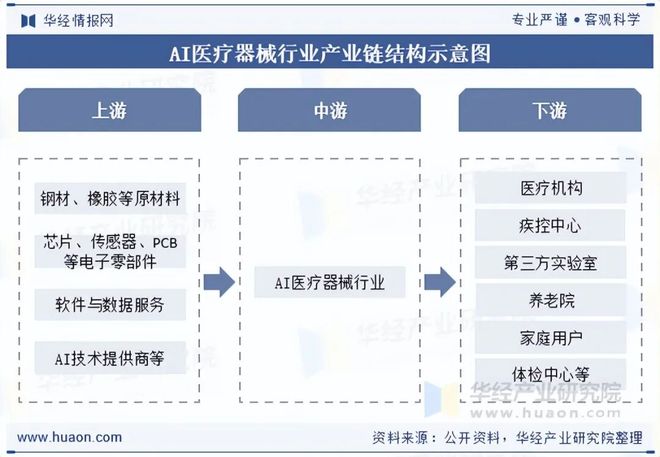 2025年中国AI医疗器械行业现状与展望(附市场规模、区域分布、获批数量及产品覆盖领域)「图」(图8)