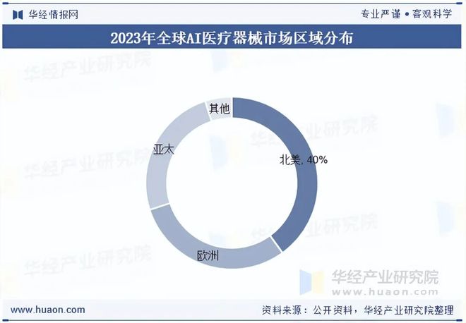 2025年中国AI医疗器械行业现状与展望(附市场规模、区域分布、获批数量及产品覆盖领域)「图」(图4)