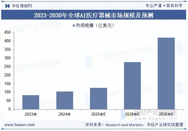 2025年中国AI医疗器械行业现状与展望(附市场规模、区域分布、获批数量及产品覆盖领域)「图」(图3)