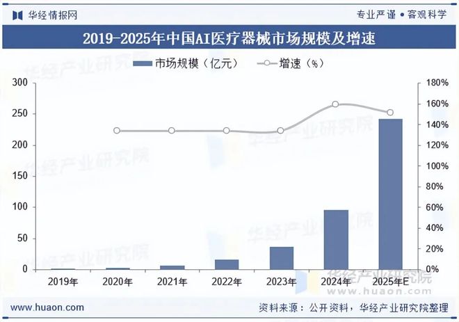 2025年中国AI医疗器械行业现状与展望(附市场规模、区域分布、获批数量及产品覆盖领域)「图」(图5)