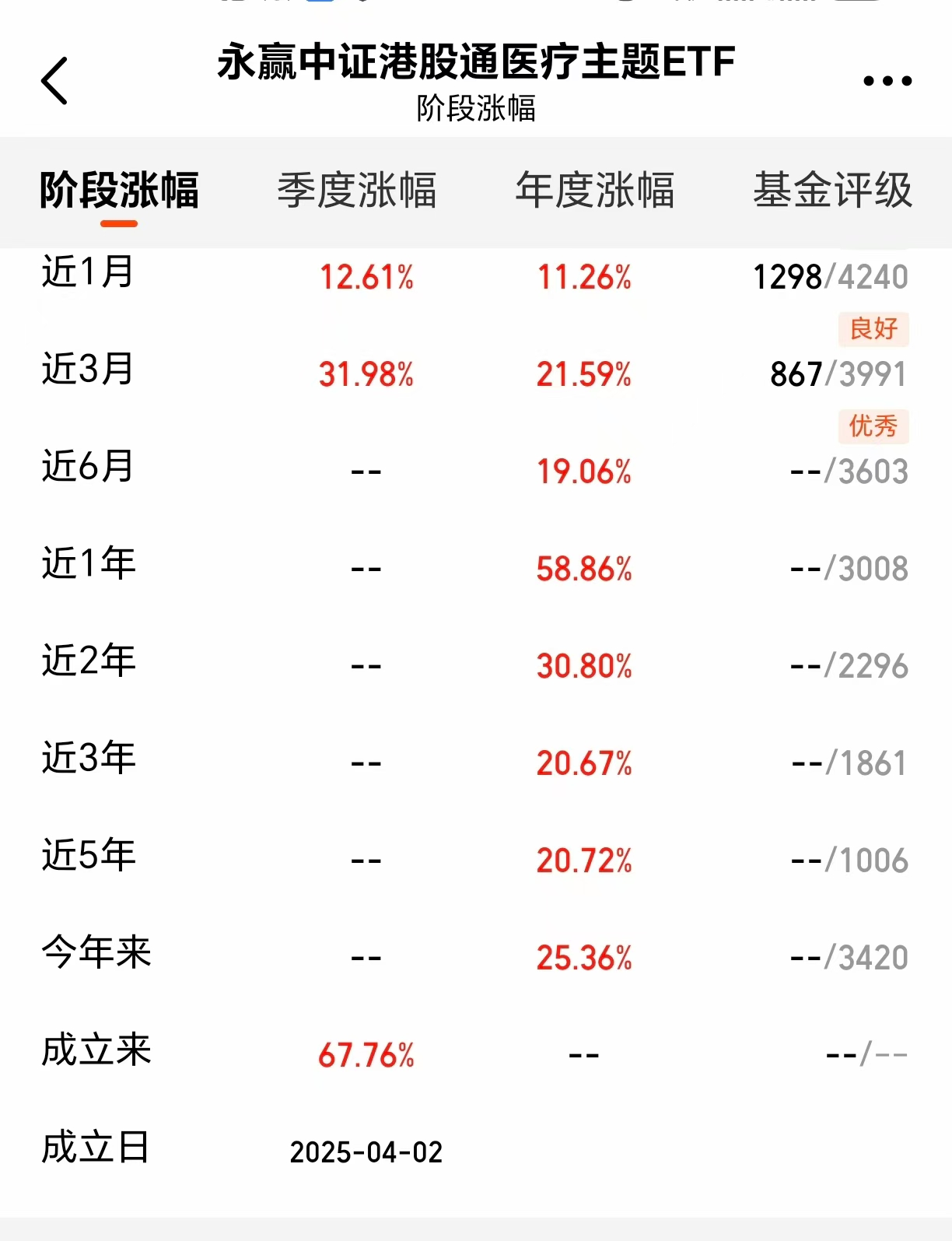 CXO进入新一轮产业向上周期上车CXO含量最高的Ta(图2)