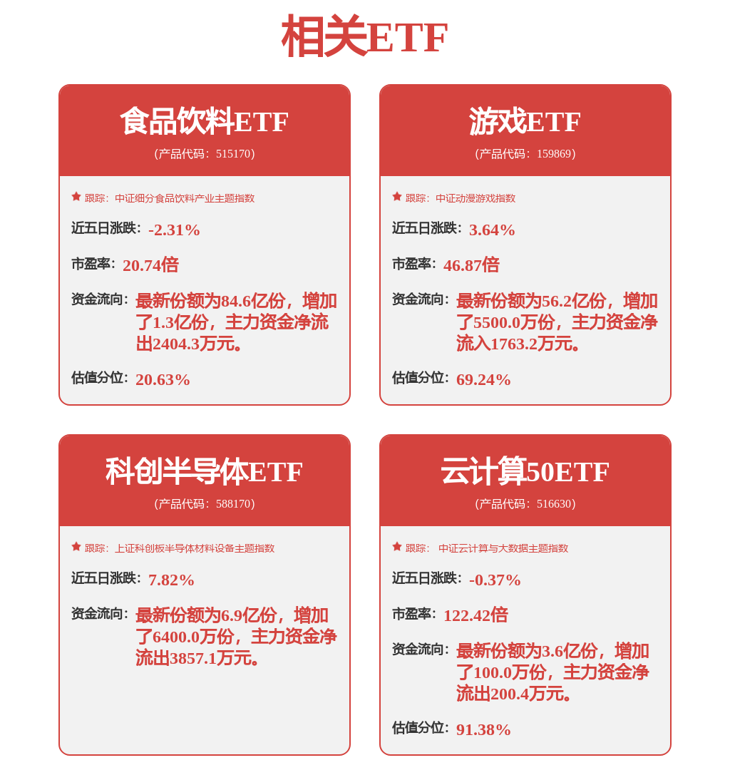中小盘周报:看好智慧消防及AI+基层医疗(图1)