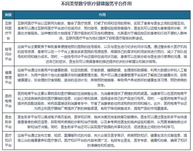 政策暖风频吹 数字医疗行业细分领域百花齐放 市场处高度竞争状态(图6)