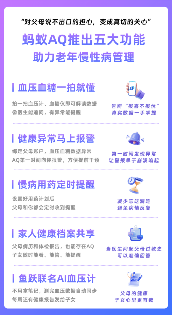 AQ冲上中国AI原生应用榜第7!巨头鏖战AI应用战场蚂蚁医疗健康正异军突围(图3)