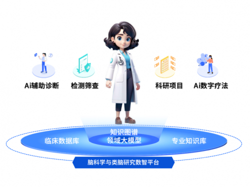 国家卫健委发文支持AI+医疗 基层应用被重点提及 智能理疗产品或加速进入临床(图1) 国家卫健委发文支持AI+医疗 基层应用被重点提及 智能理疗产品或加速进入临床