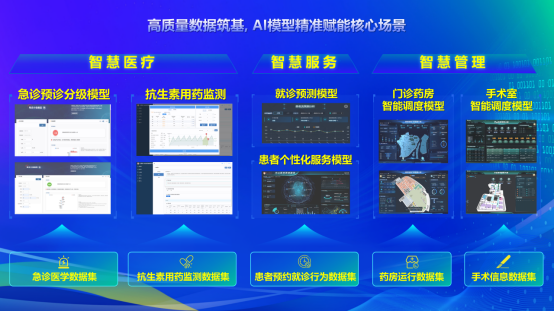 共绘医疗数据价值蓝图 联仁健康以AI+高质量数据×赋能医疗产业发展(图3)