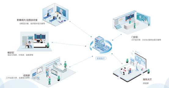 数字能力鸿沟:护理与专职医疗人员滞后于技术驱动医疗的困境分析(图1) 数字能力鸿沟:护理与专职医疗人员滞后于技术驱动医疗的困境分析