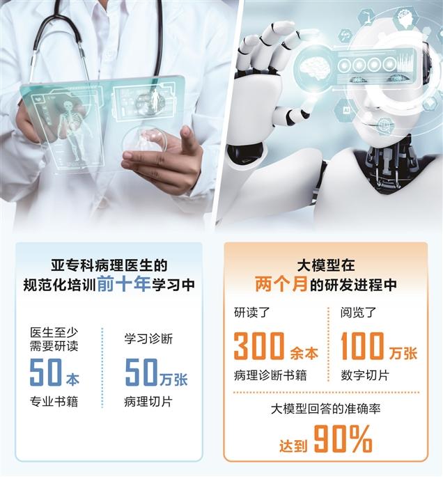 长城基金“科技+” 解码AI医疗：“政策红利+产业迭代”的战略配置机会