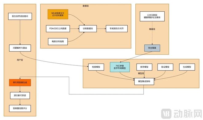 今年最火的AI医疗增长神话中国能复制吗?(图2)