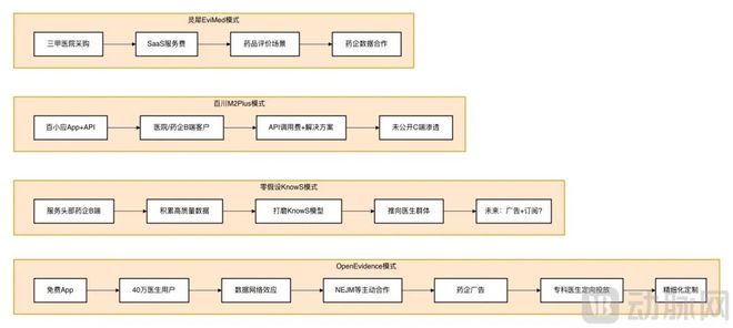 今年最火的AI医疗增长神话中国能复制吗?(图3)