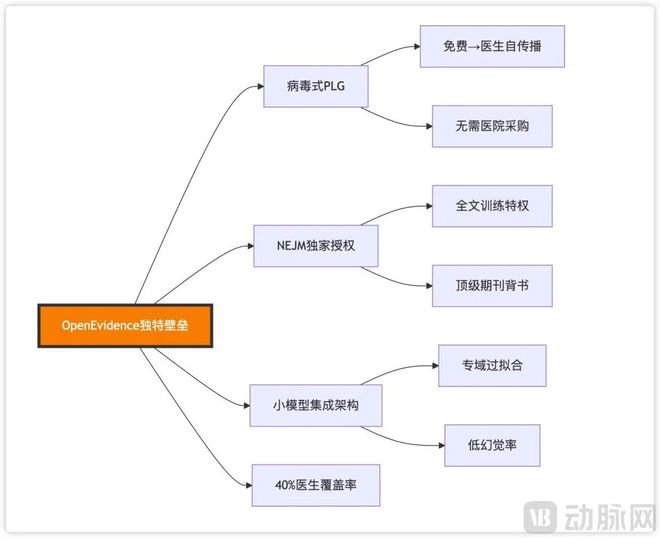 今年最火的AI医疗增长神话中国能复制吗?(图5)