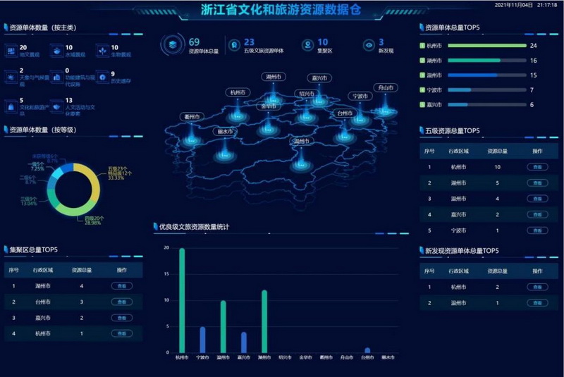 以数智化转型培育壮大文旅新质生产力(图1) 以数智化转型培育壮大文旅新质生产力