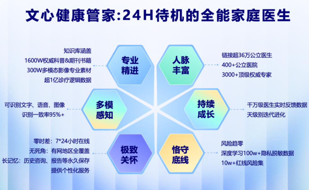 AI助力健康普惠 百度健康集中发布三大成果(图2)