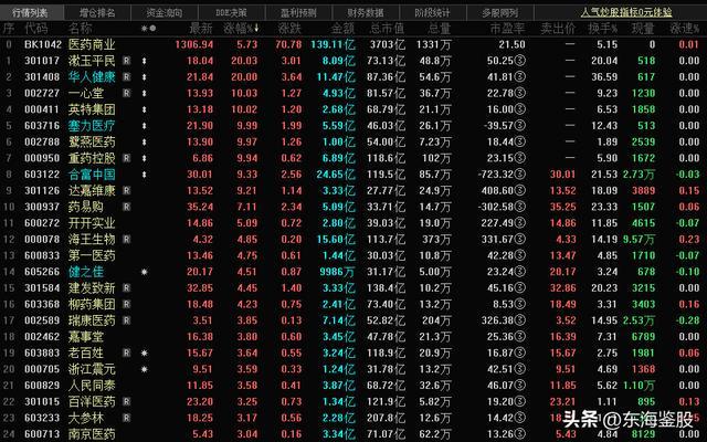 AI医疗产业链龙头汇总(图1)
