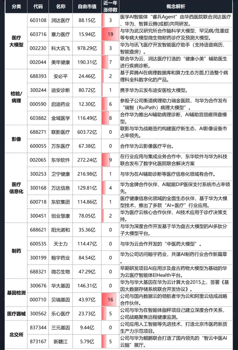 美好医疗:公司属于脑机接口产业链重要一环(图1) 美好医疗:公司属于脑机接口产业链重要一环