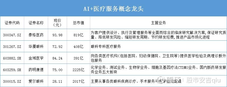 政策与技术双轮驱动脑机接口概念股涨停(图1) 政策与技术双轮驱动脑机接口概念股涨停