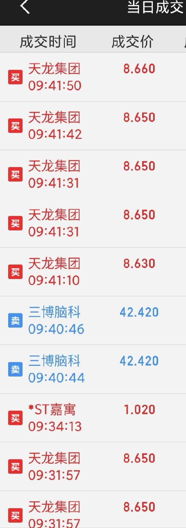 港股异动丨AI医疗概念股继续强势 阿里健康大涨超13% 医渡科技大涨超9%