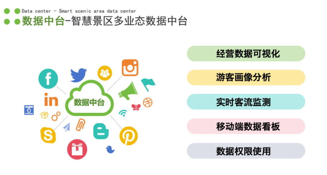 2026必看！智慧旅游全域旅游智慧城市一体化建设服务商厂家推荐