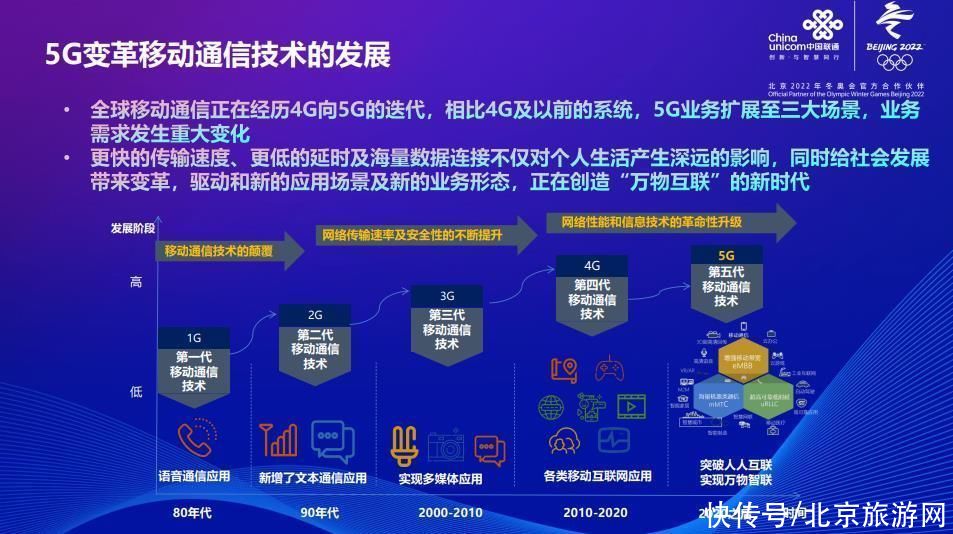 2026智慧文旅行业智慧旅游全场景应用优质指南(图1) 2026智慧文旅行业智慧旅游全场景应用优质指南