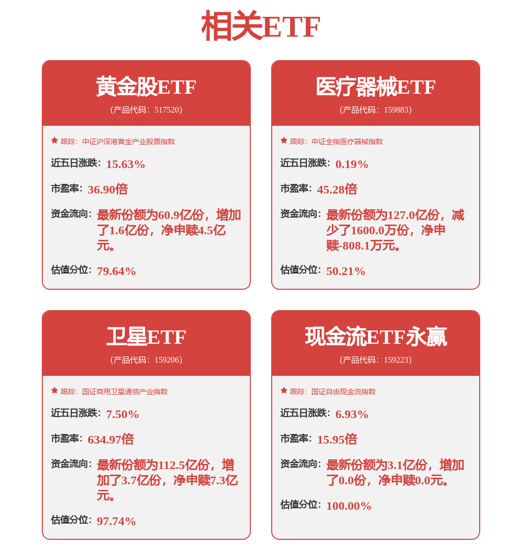 3月4日迈瑞医疗创60日新低华宝中证医疗ETF基金重仓该股(图3)