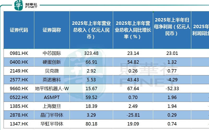 AI应用股起飞！智谱狂涨206%市值破3000亿A股这些公司最受益
