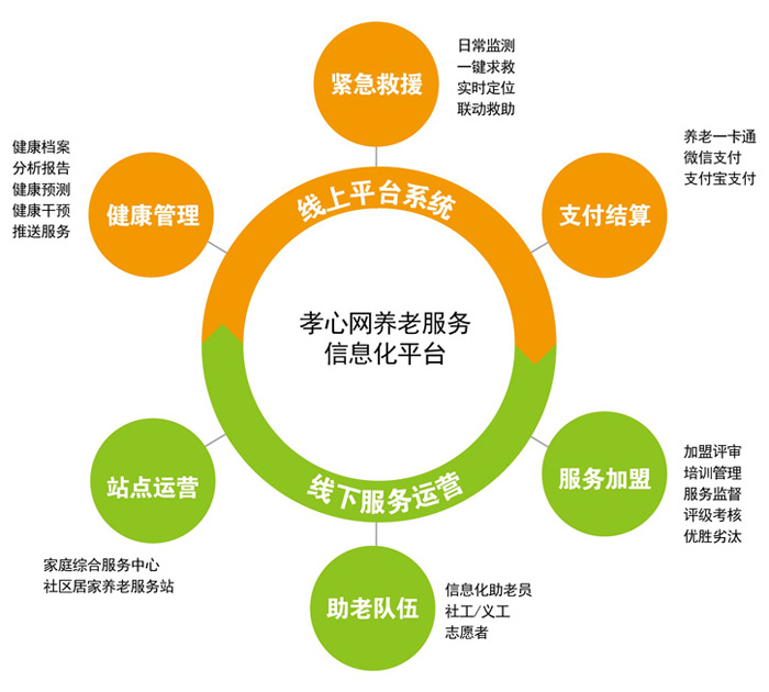 40余款智能“保姆”上线！北京打造全球首个智慧康养机器人养老驿站