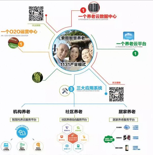 三江：智慧养老看护系统首次在三江试用