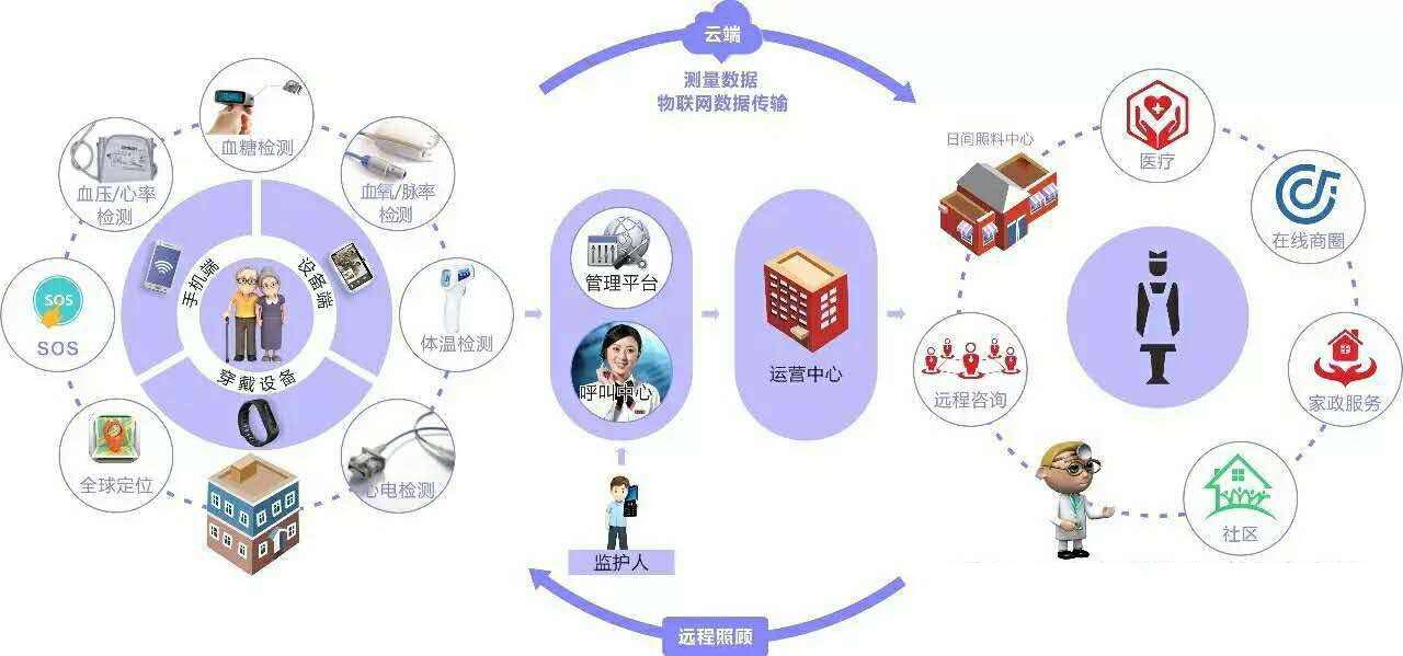 提升养老服务水平 加强护理人才培育