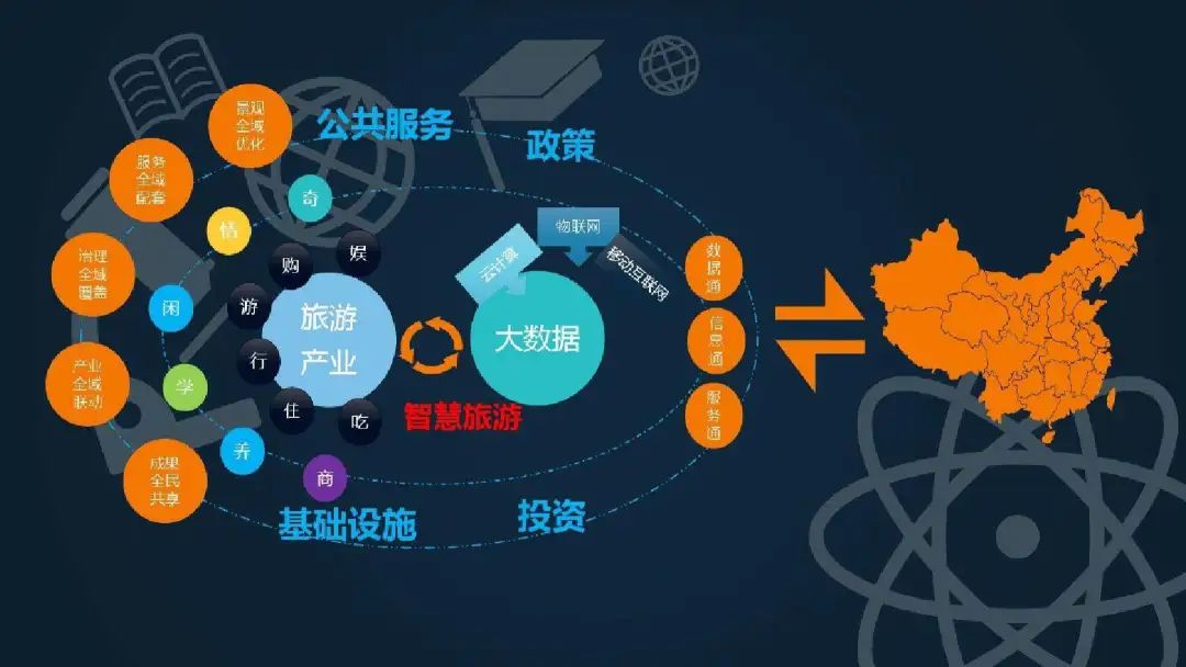智慧景区建设：从数字化迈向智慧化助力文旅高质量发展