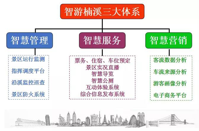 巨有科技智慧文旅：打通文化与旅游的数字桥梁