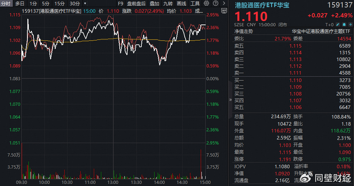 AI概念股集体大涨！智谱暴涨369%