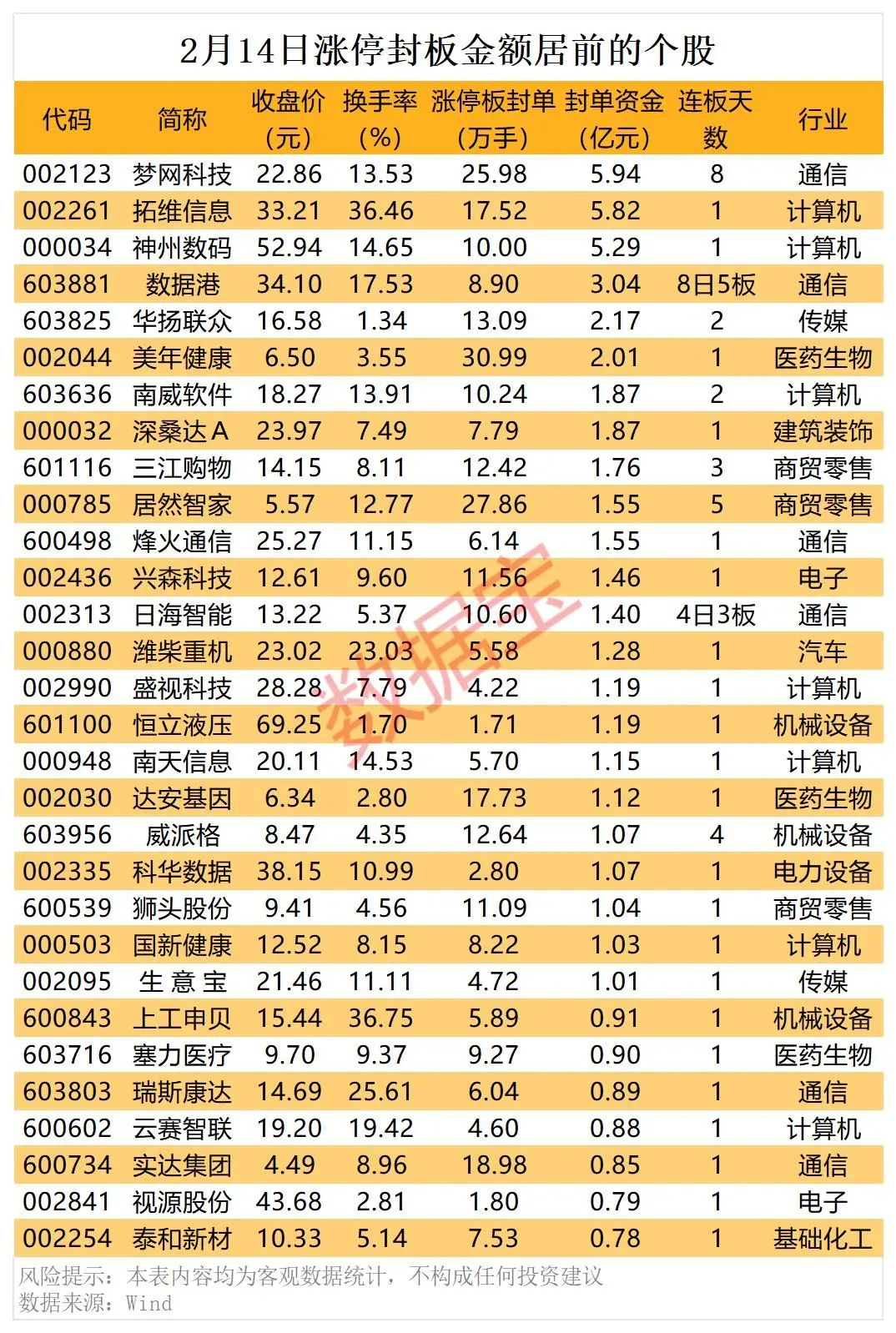 个股精华_东方财富网
