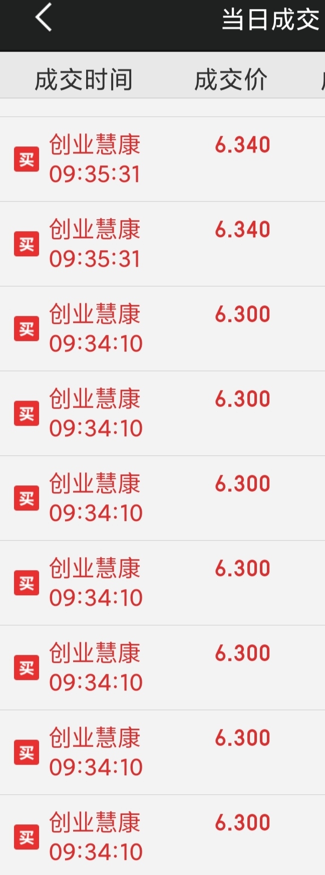 东方创新医疗股票A