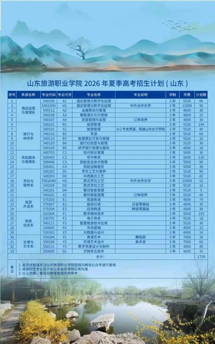 旅游新职业缺口巨大、起薪亮眼(图1)