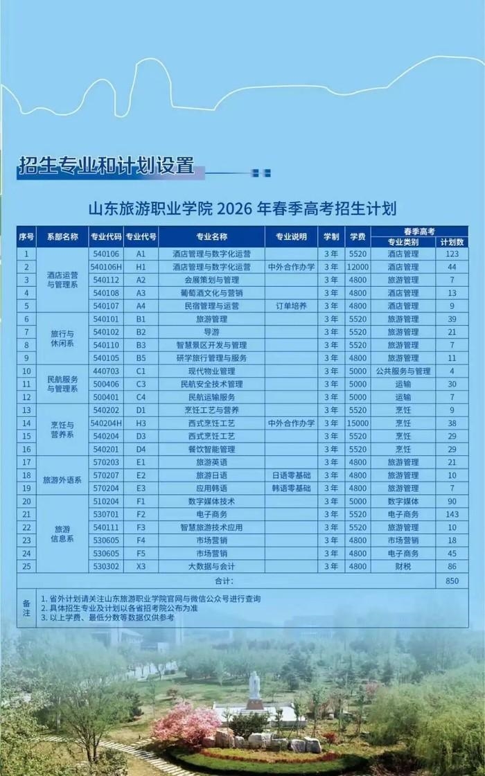 旅游新职业缺口巨大、起薪亮眼(图2)