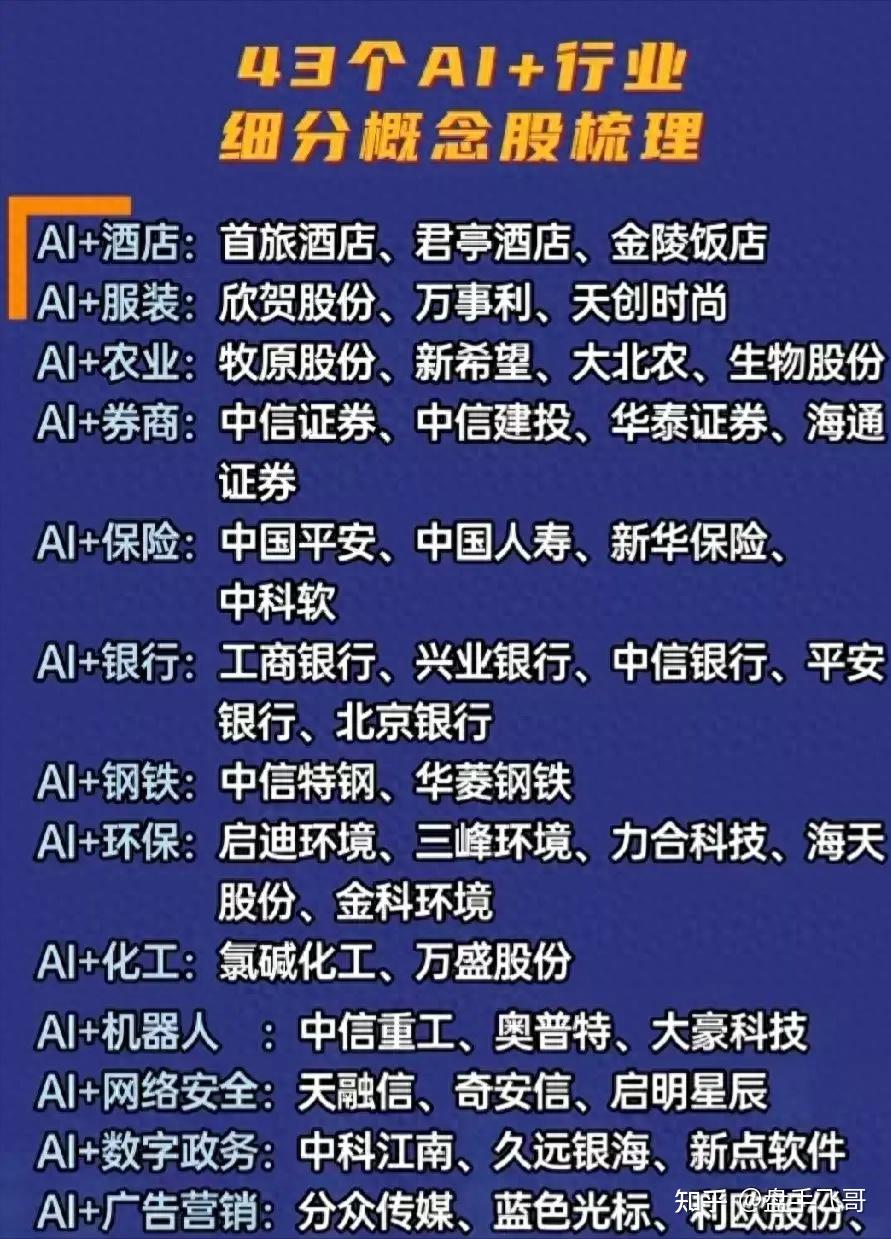 3万亿新纪录！芯片行情极致演绎159131爆量冲高5%资金加速涌入15亿份港股医药强势回血
