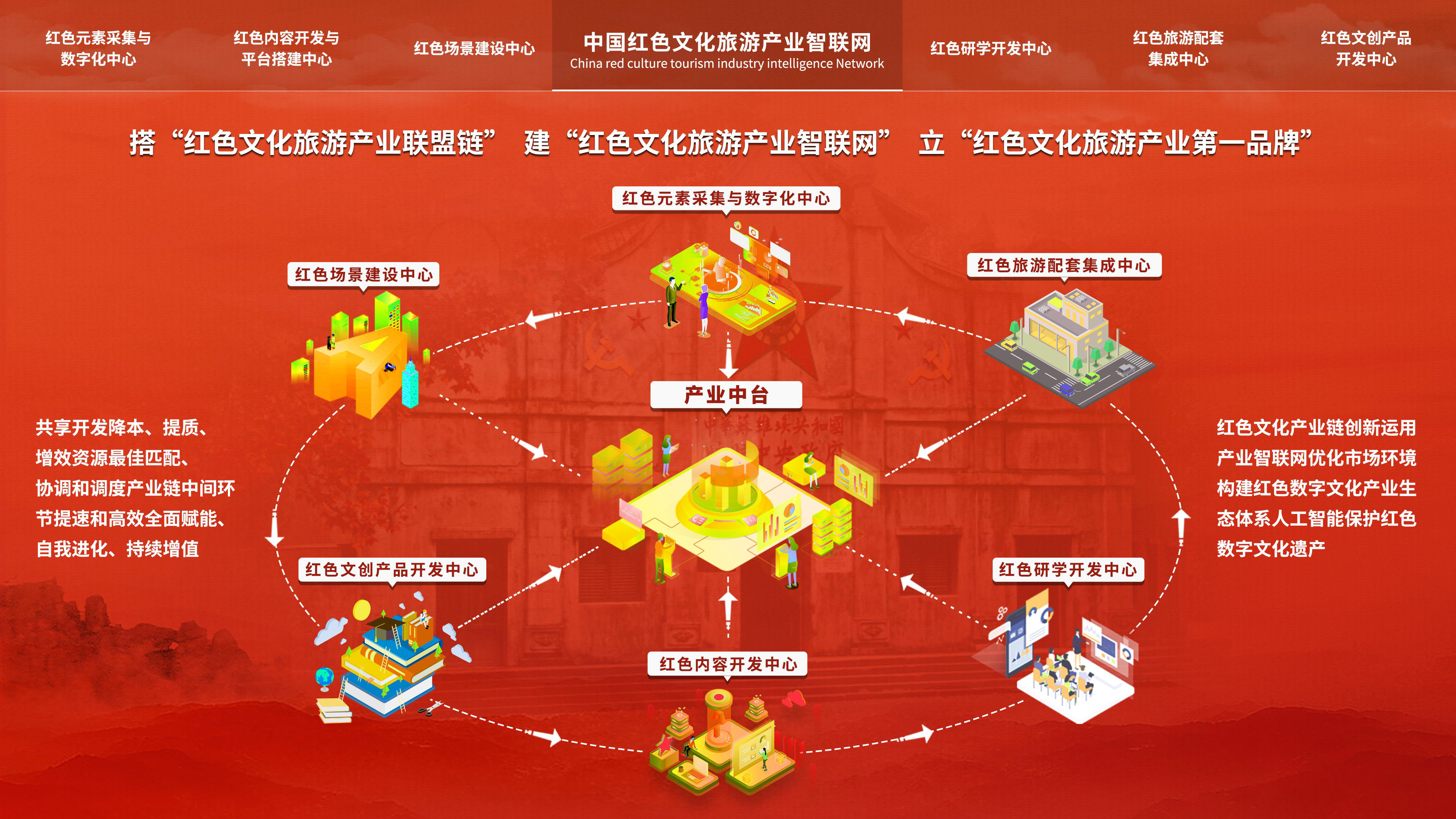 热点透视|着力完善现代旅游业体系(图1) 热点透视|着力完善现代旅游业体系