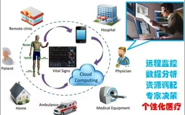 尹力在调研健康医疗数据应用发展工作时强调加快推动健康医疗数据高水平供给高效能治理高质量应用更好满足市民群众日益增长的健康服务需求